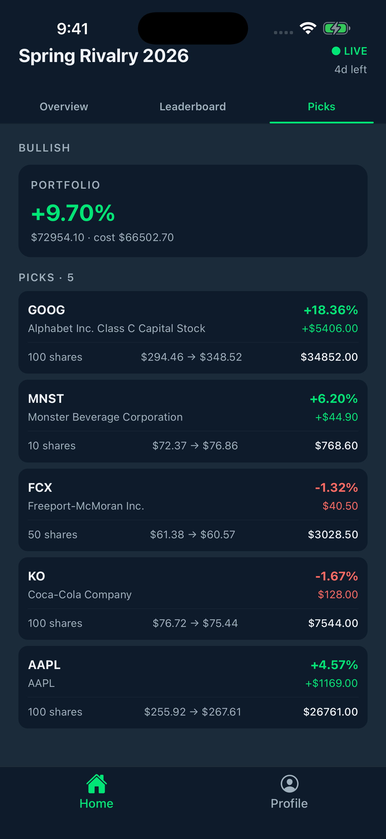 Team picks with individual stock performance
